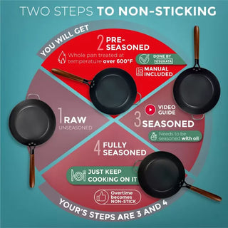 11.8-inch Pre-Seasoned Black Carbon Steel Skillet