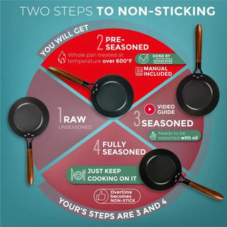 7.9-inch Pre-Seasoned Black Carbon Steel Skillet