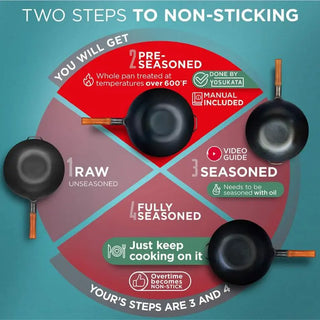 13.5-inch Pre-Seasoned Black Carbon Steel Wok Flat Bottomed