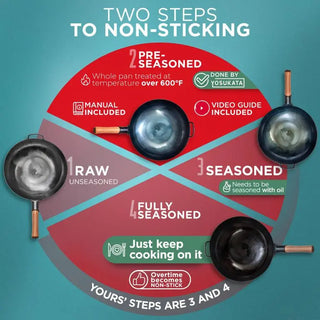 13.5-inch Pre-Seasoned Blue Carbon Steel Wok Flat Bottomed