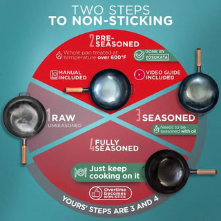 14-inch Pre-Seasoned Blue Carbon Steel Wok Round Bottomed